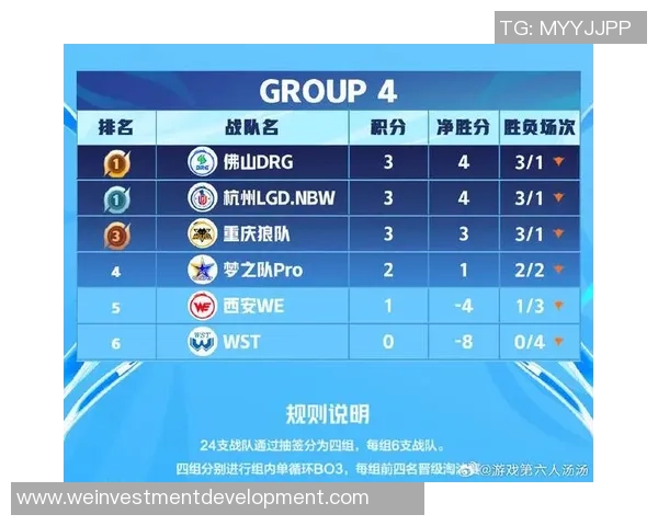 挑战者杯最新积分榜揭晓WE战队以99分稳居榜首引发热议